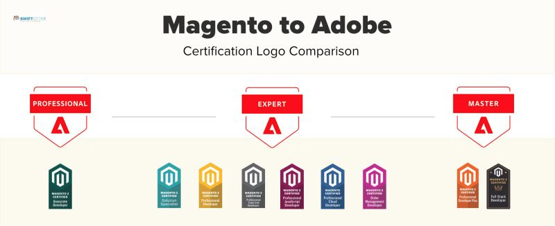 O que mudou nas certificações Magento / Adobe? ?